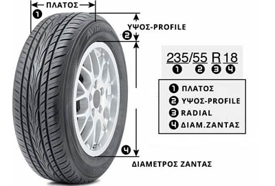 Επεξήγηση διαστάσεων ελαστικού