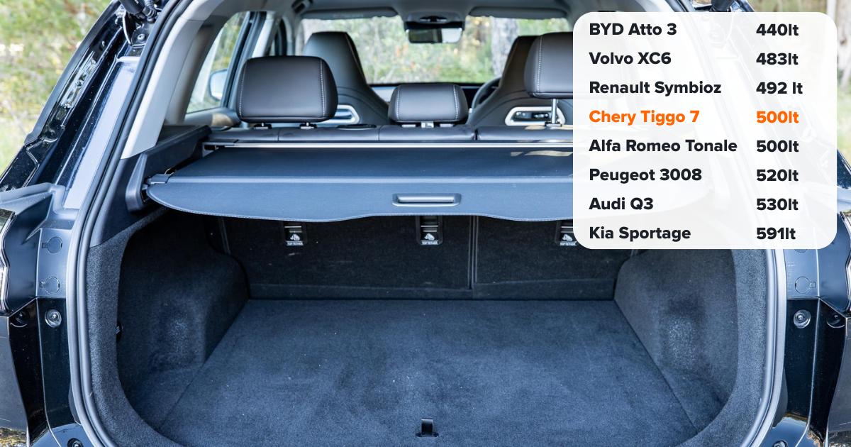 Chery Tiggo 7 trunk space